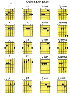 How to Play Acoustic Guitar for Beginners Step by Step: A Journey into the World of Strings